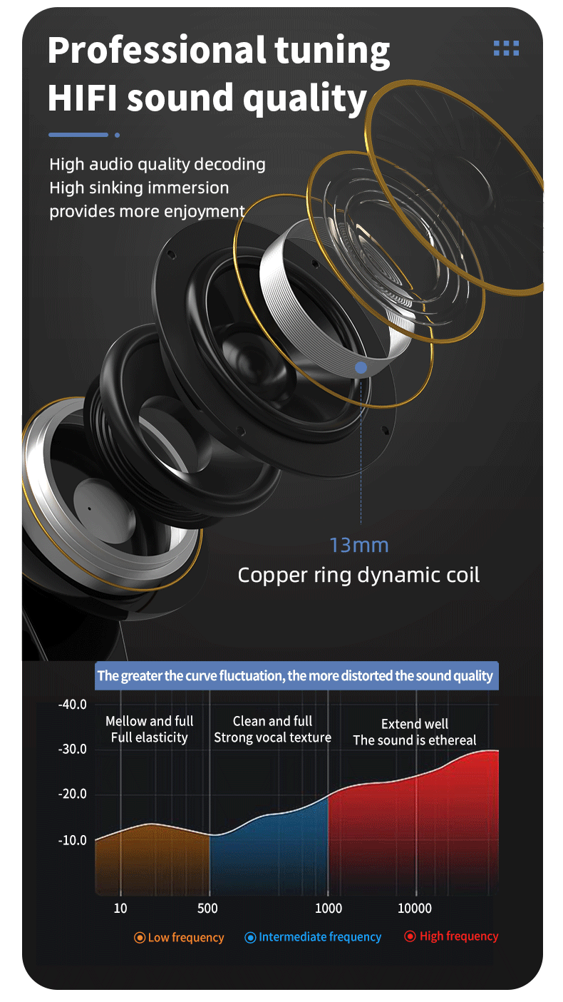 HDEB-TWS004 ENC Wireless Earbuds Bluetooth 5.3 Headphones with LED Touch Screen 50H Playtime Deep Bass Stereo Ear Buds with Mic IPX7 Waterproof in Ear Earphones for Pad Tablet Laptop Android/iOS Phones